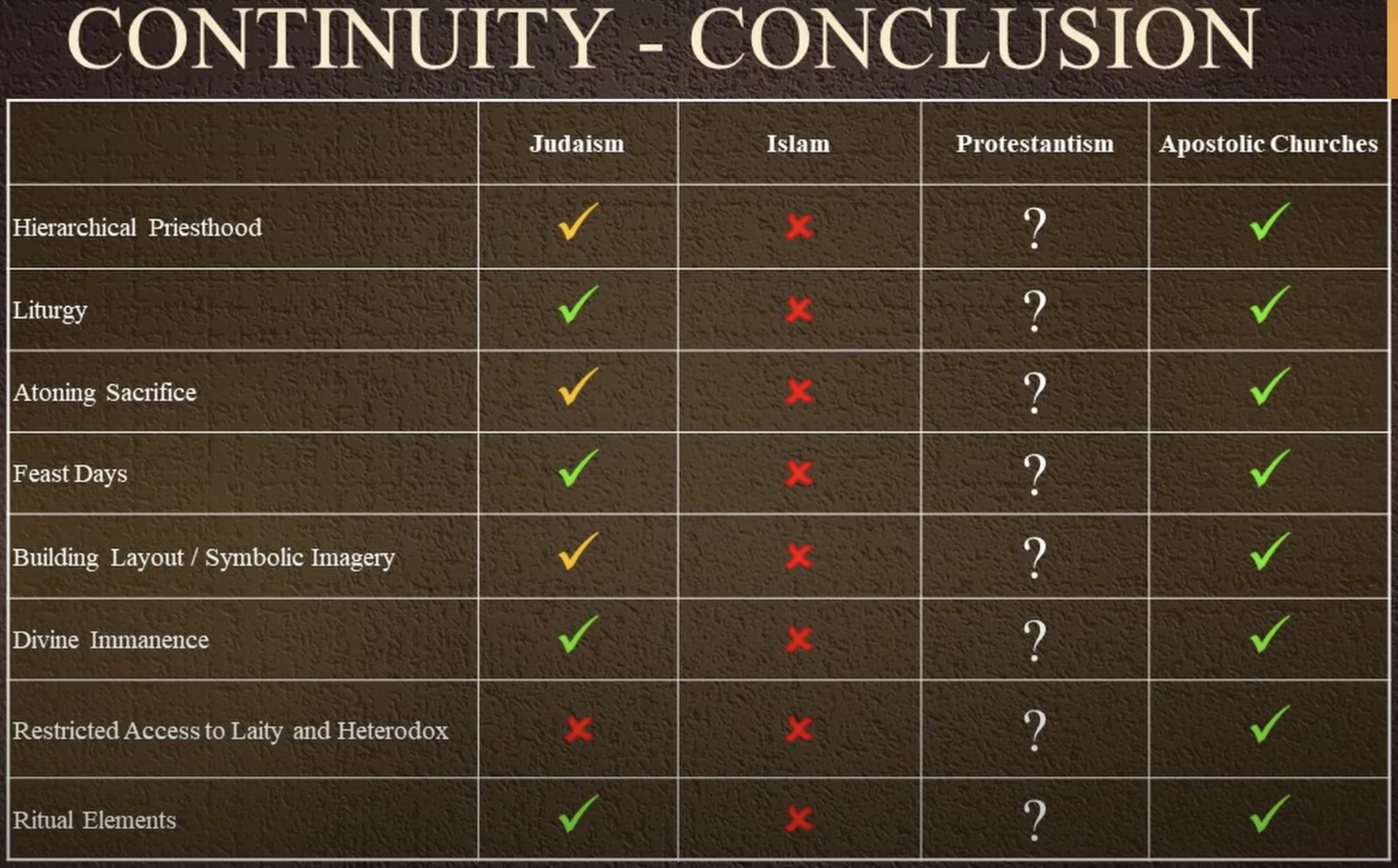 Continuity from the Old to New Testament